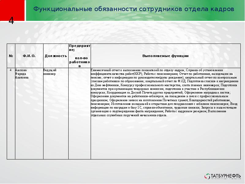 Должностные обязанности сотрудников. Функциональные обязанности сотрудников. Функциональные обязанности сотрудников таблица. Таблица должностных обязанностей сотрудников. Должностные обязанности сотрудников отдела.