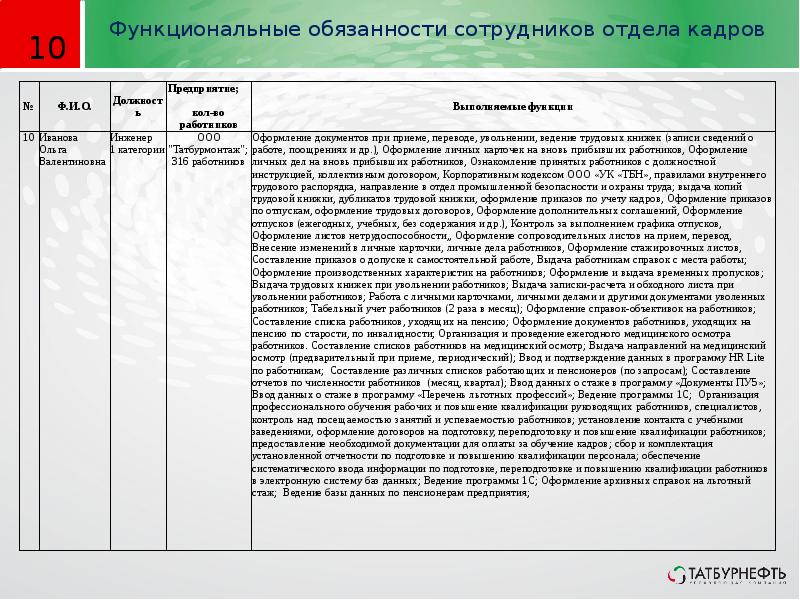 Образец функциональных обязанностей работника