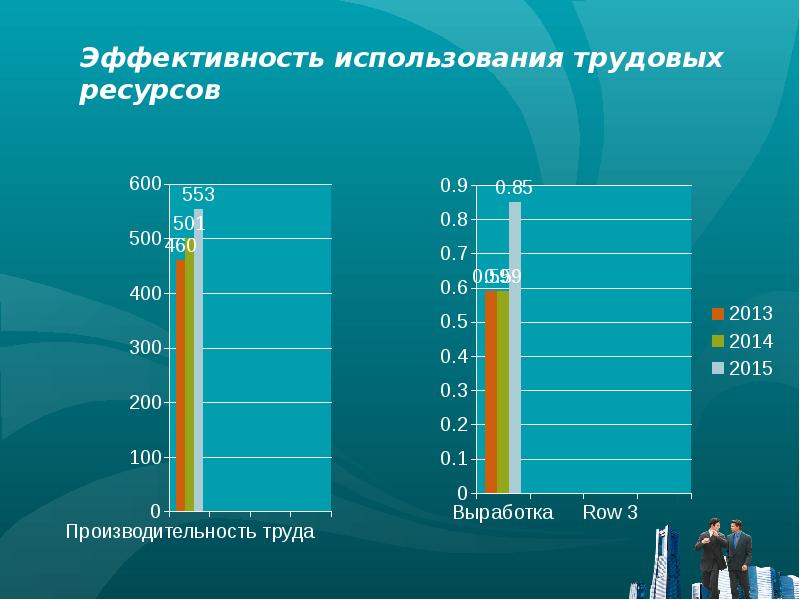 Эффективность использования трудовых ресурсов. Эффективность использования трудовыми ресурсами. Эффективность трудовых ресурсов. Эффективность использования труда - это.