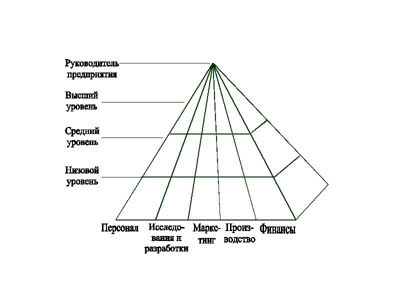 Средняя теория. Сущность теории среднего уровня схема. Великая теория, среднего диапазона и практическая. Числа теории среднего уровня разработанных мер тоном относят теории. Среднего уровня.