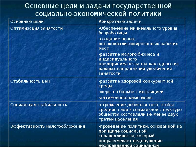 Цель политики обеспечение. Задачи социальной политики государства в экономике. Цели социально экономической политики. Цели государственной экономической политики. Цели социально-экономической политики государства.