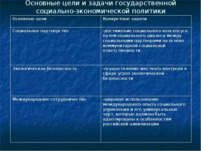 Цели государственной политики. Цели и задачи социальной политики. Основные цели социально экономической политики государства. Основные задачи экономической политики. Цели и задачи государственной социальной политики.