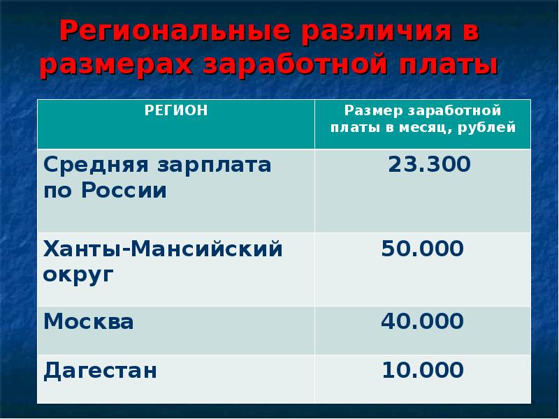 Регион плат. Различия в заработной плате. Различия в оплате труда. Размер заработной платы. Разница в оплате труда.