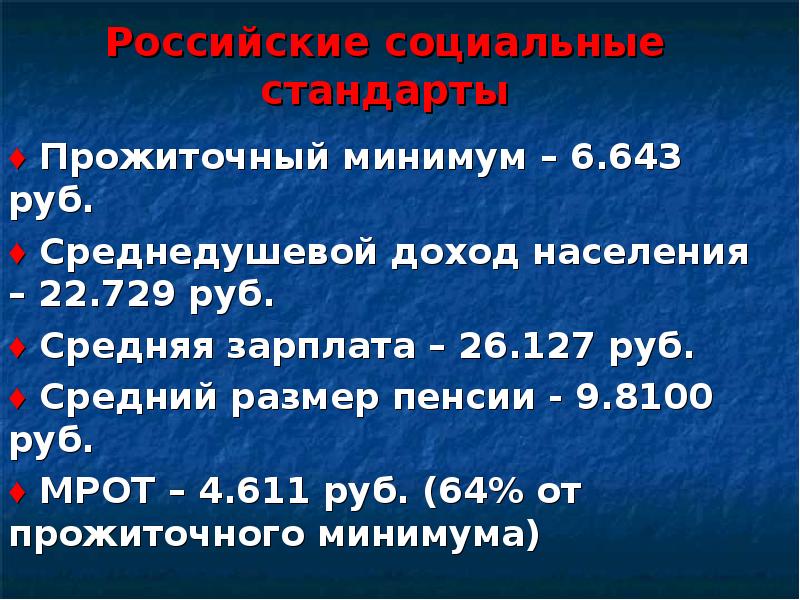 Российские социальные стандарты. Прожиточный минимум среднедушевой Златоусте Челябинской области.