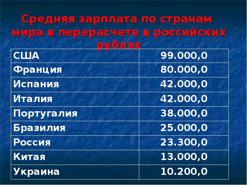 Сколько зарабатывают модели. Зарплата моделей в России. Зарплата фотомодели в России. Средняя зарплата модели. Средняя зарплата модели в России.