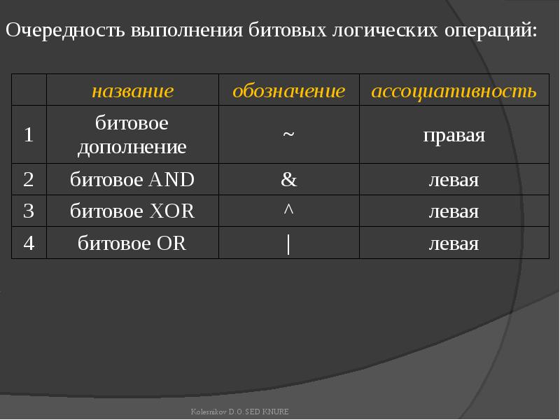 Очередность. Битовые операции. Битовые логические операции. Битовые операции в c#. Выполнить логические побитовые операции.