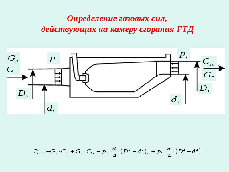 Действующая длина. Схема нагрузок действующих на камеры сгорания ГТД. Силы действующие на газотурбинный двигатель. Газовые силы в ГТД. Силы действующие на элементы конструкции ГТД.