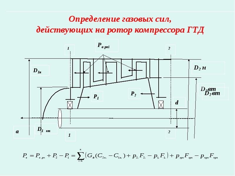 Схема гтд 110