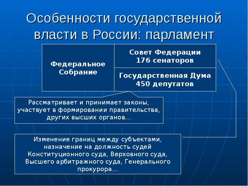 Презентация политическая сфера подготовка к егэ презентация