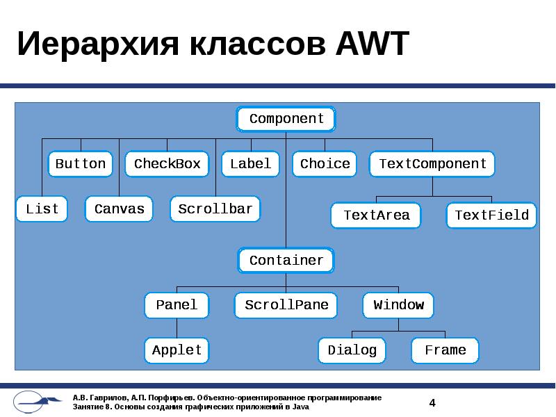 Схема классов c