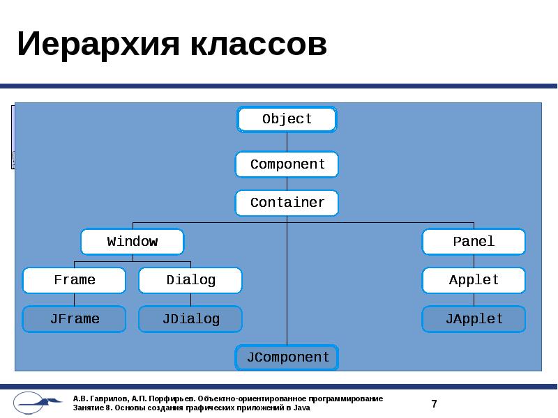 Схема классов c