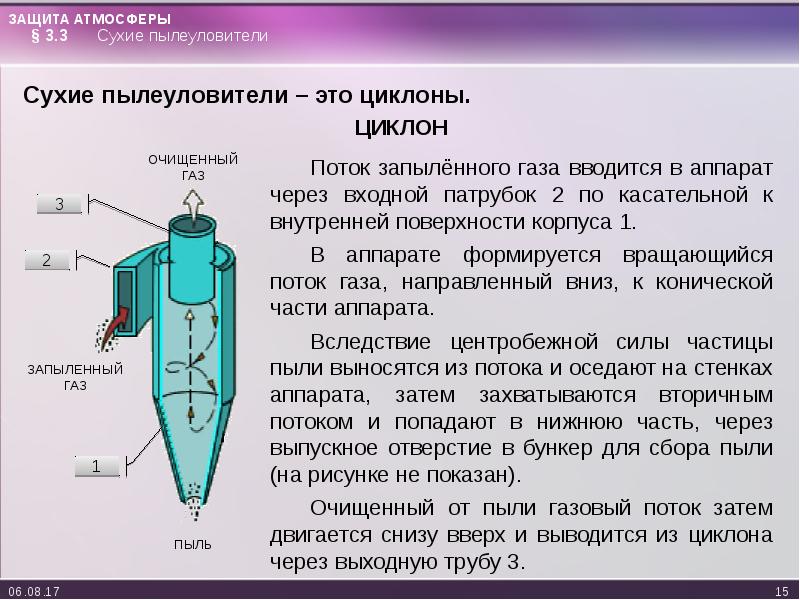 Простейший сухого. Сухие пылеуловители схема. Сухие пылеуловители циклоны. Сухие механические пылеуловители. Циклон (пылеуловитель).