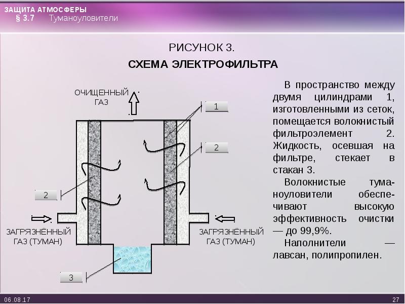 Защита атмосферы. Волокнистые фильтры туманоуловители. Высокоскоростной волокнистый туманоуловитель. Фильтры-туманоуловители схема. Туманоуловители схема.