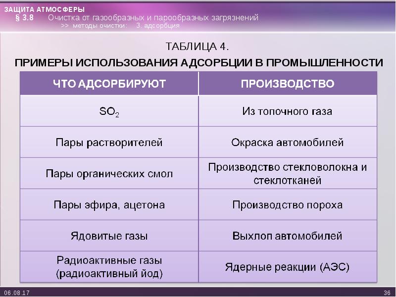 Защита атмосферы презентация