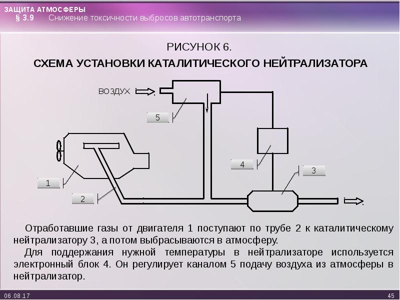 Газов в каталитическом нейтрализаторе автомобиля установите соответствие. Схема установки каталитического нейтрализатора. Защита атмосферы схема. Каталитический нейтрализатор снижение выбросов. Способы снижения токсичности отработавших газов.