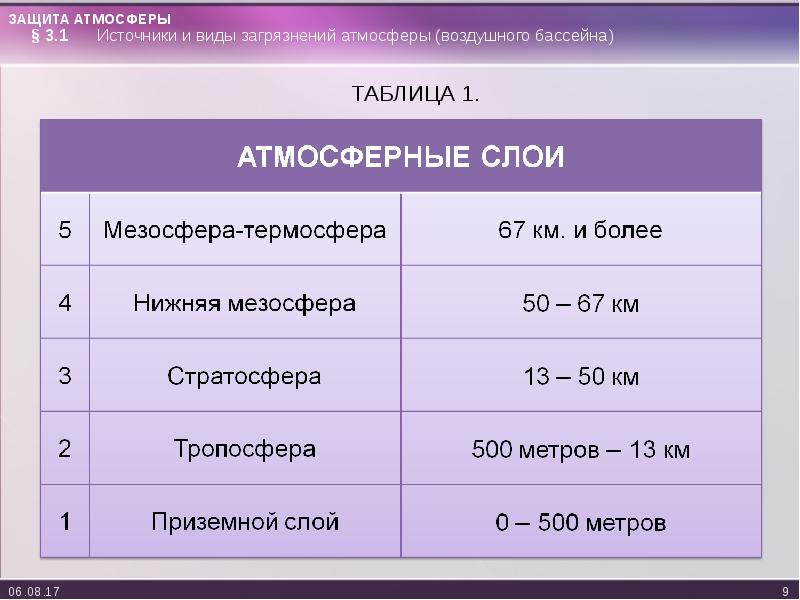 Защита атмосферы презентация