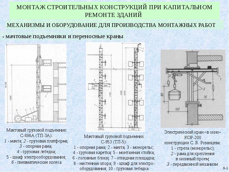 Монтаж строительных конструкций презентация