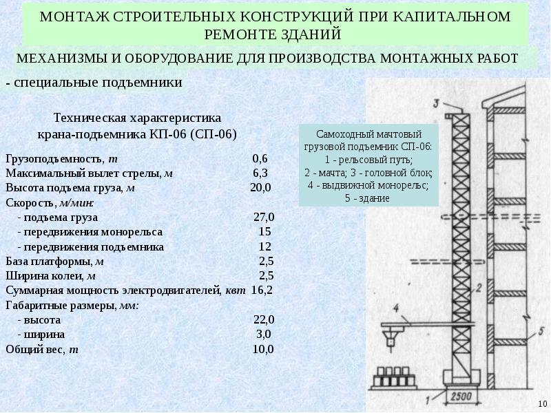 Нужен ли проект при капитальном ремонте здания