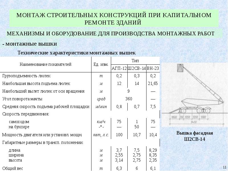 Параметры строительного потока