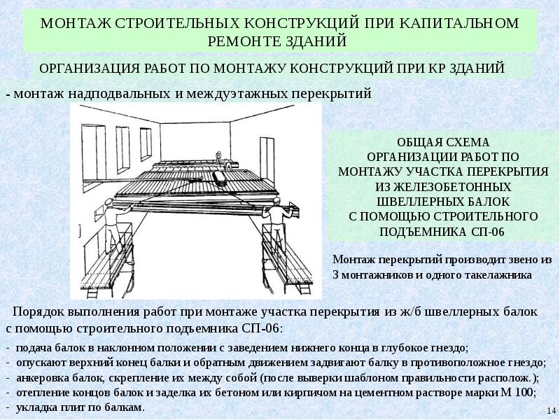 Монтаж строительных конструкций презентация