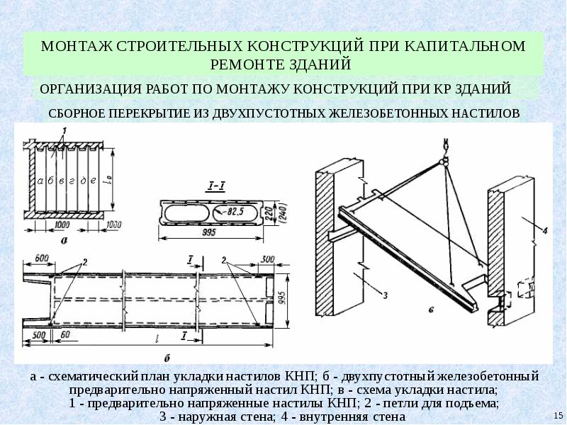 Монтаж строительных конструкций презентация