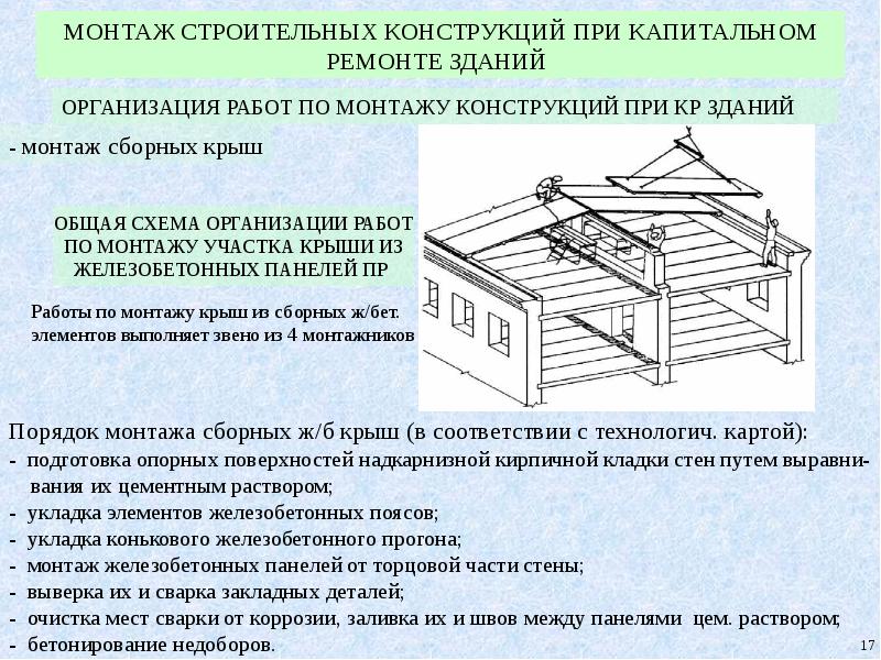 Монтаж строительных конструкций презентация