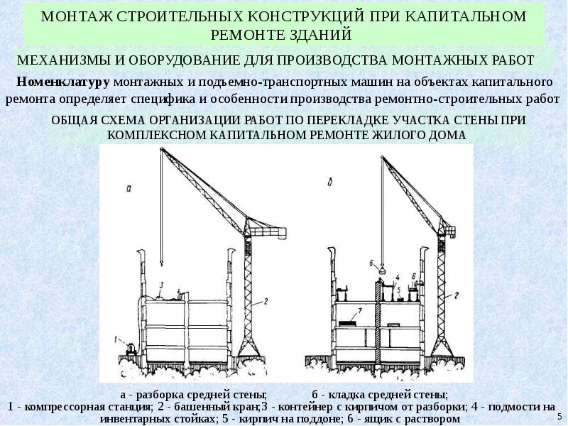 Установка конструкций. Схема процессов монтажа строительных конструкций. Схема технологического процесса монтажа строительных конструкций. Схема производства монтажных работ башенным краном. Технология монтажа конструкций.