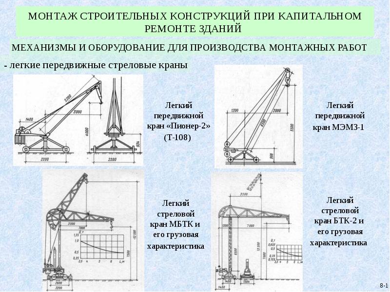 Схема технологического процесса монтажа строительных конструкций