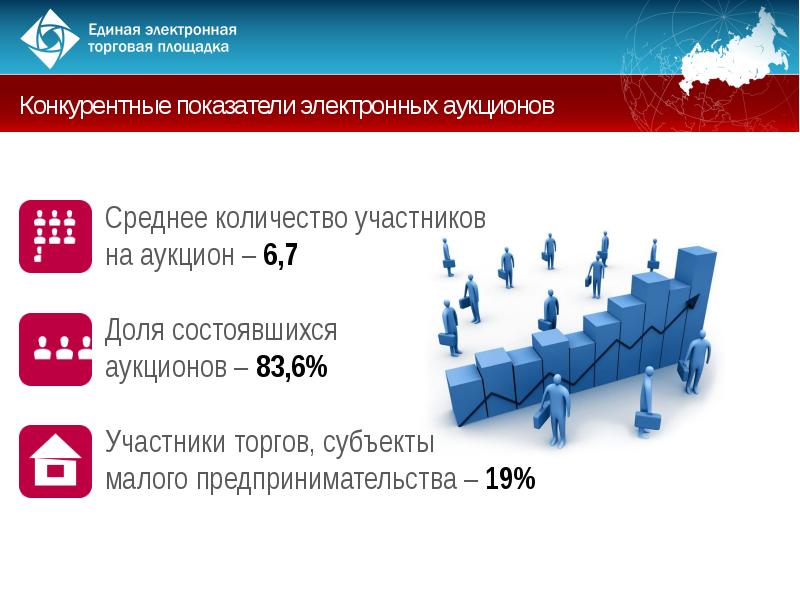 Место проведения торгов. Контрактная система. Участники торгов. Контрактная система картинки. Электронные аукционы Малое предпринимательство.