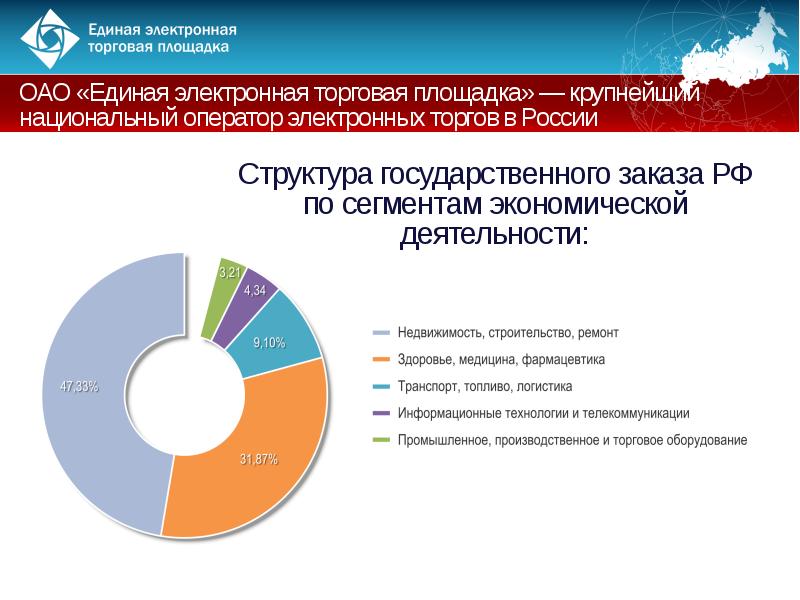 Оператор электронной платформы. Оператор этп.