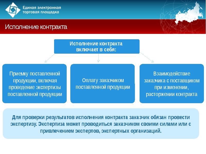 Подписание проекта контракта участником по 44 фз срок