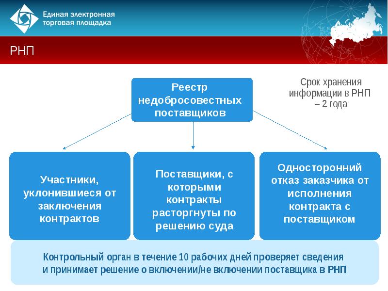 Презентация по 44 фз