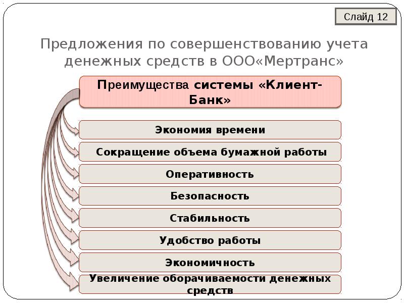 Улучшение учета. Совершенствование учета денежных средств. Рекомендации по совершенствованию учета денежных средств. Пути совершенствования учета финансовых результатов. Мероприятия по совершенствованию учета финансовых результатов.