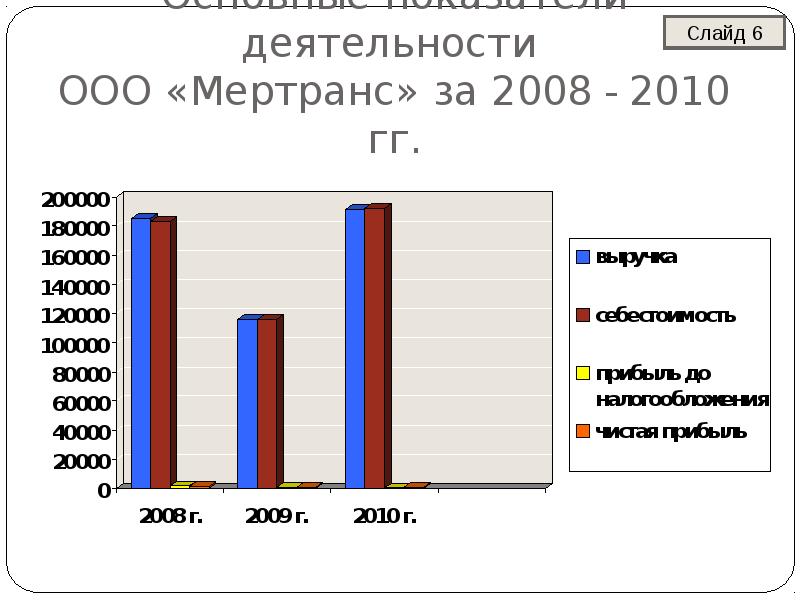 Ао результат