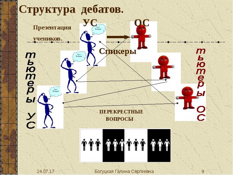 Игра дебаты презентация