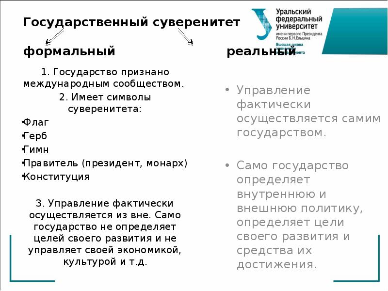 2 суверенитет государства