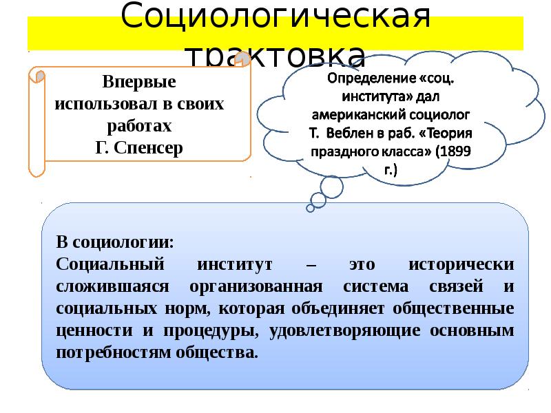 Элементы социального института