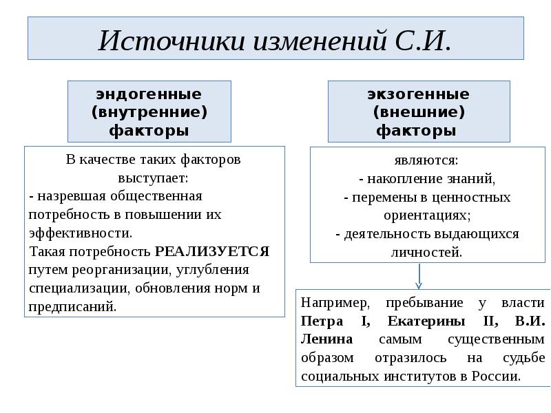 Социальные источники. Источники социальных изменений. Развитие социальных институтов. Источники развития социальных институтов. Источниками внутреннего развития социальных институтов являются.