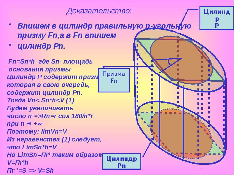 Цилиндр вписан в правильную