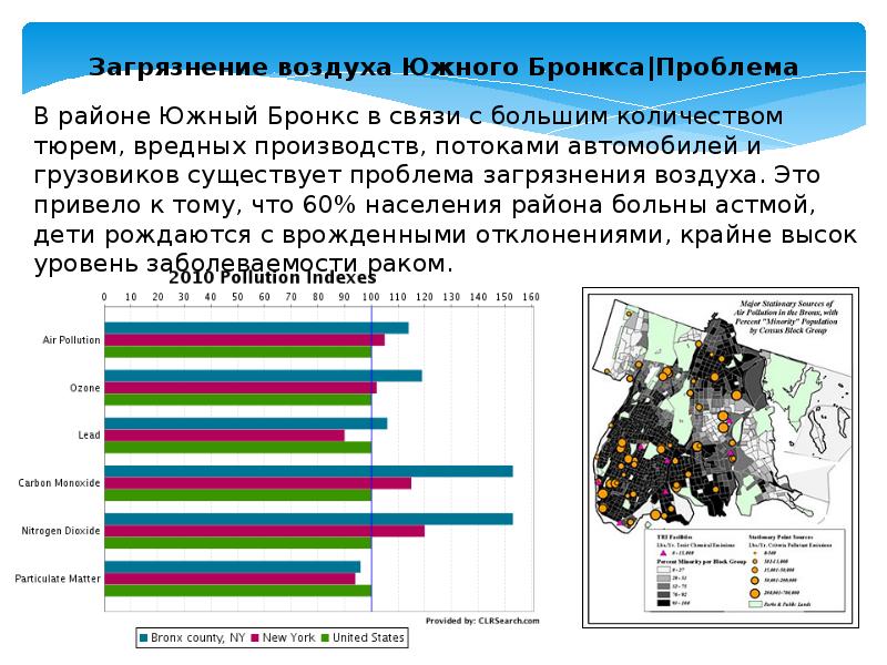 Проблемы Нью Йорка. Численность населения Нью Йорк для презентации.