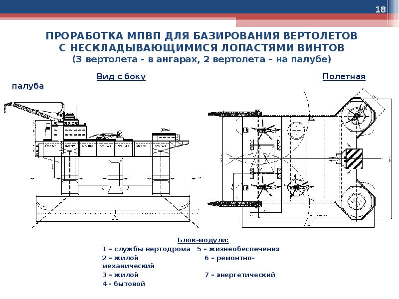 Презентация вертолетная площадка изделие вертолет муха 3 класс презентация