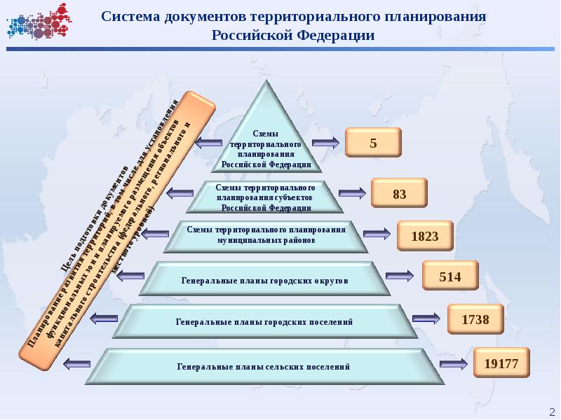 Территориальное планирование презентация