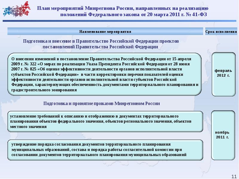 Документы территориального. Документы территориального планирования Российской Федерации. Подготовка документов территориального планирования. Документы территориального планирования презентация. Документы территориального планирования субъектов РФ.