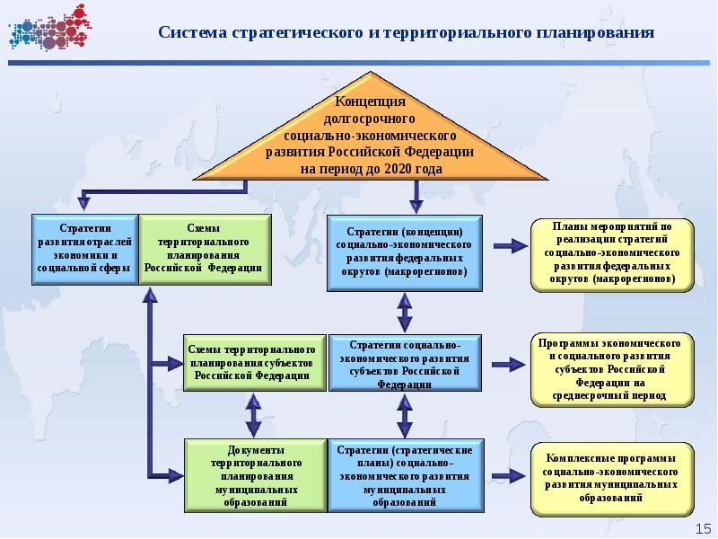 План территориального планирования