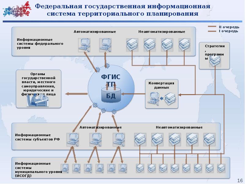 Каков максимальный срок согласования схем территориального планирования