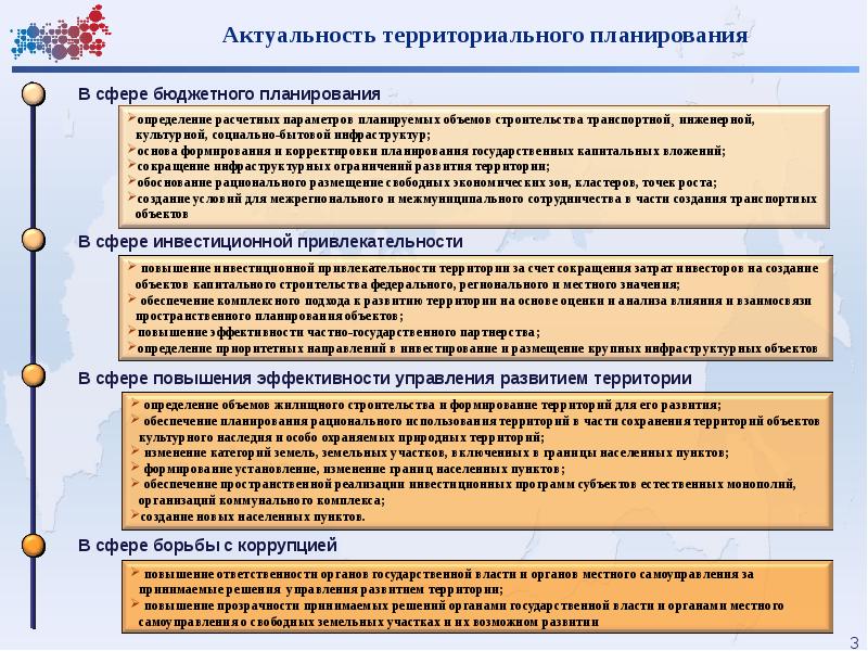 Методические указания к разработке государственных планов экономического и социального развития ссср