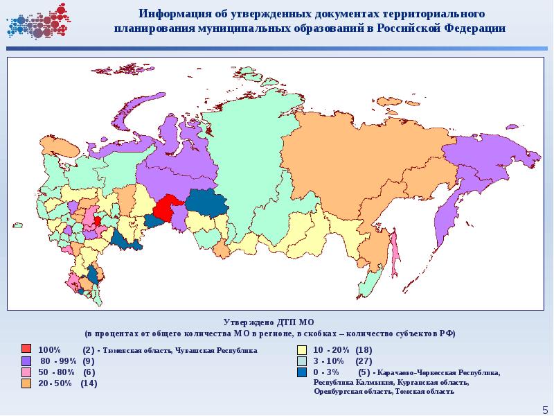 Схема территориального планирования российской федерации