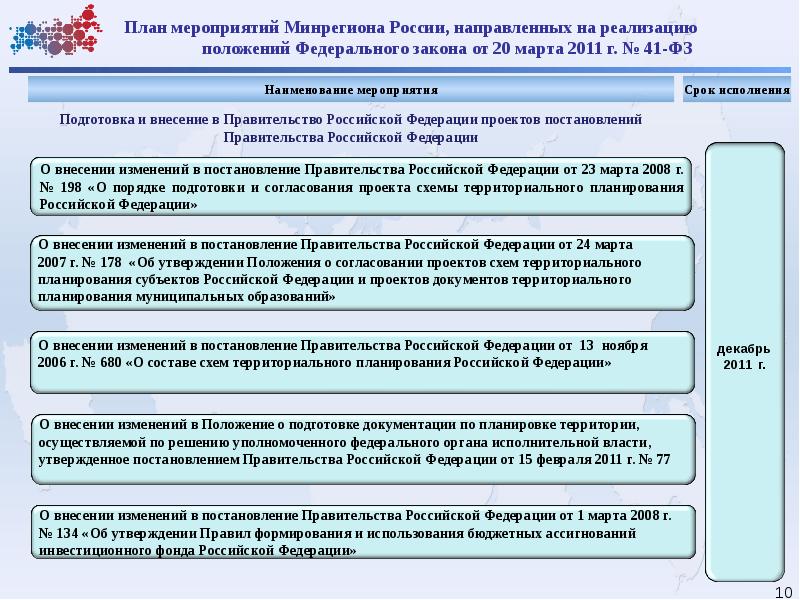 Согласование проекта схемы территориального планирования субъекта российской федерации