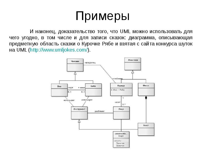 Диаграмма сущность связь и диаграмма классов