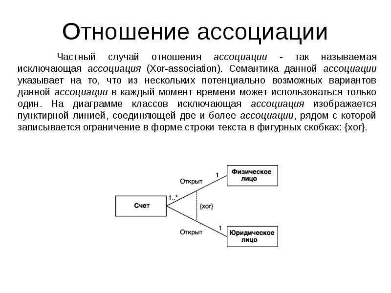 Виды отношений на диаграмме классов